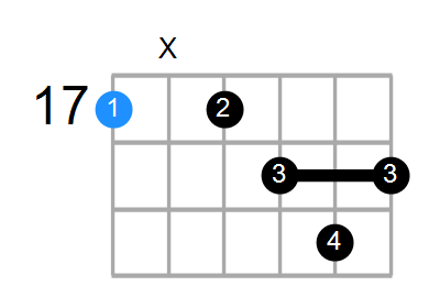 A13b9 Chord